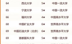 重點大學排名(中國十大名牌大學)