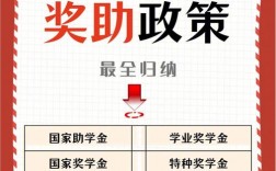 研究生助學金是每個人都有嗎