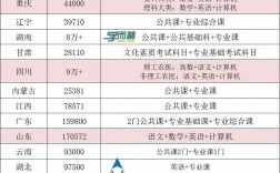 中專升大專考試科目有哪些