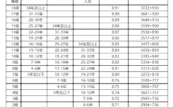 社區(qū)工作者工資
