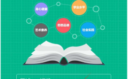 邯鄲掌上綜素登錄入口（附官網+手機端+流程）
