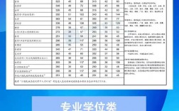 過了國家線就一定能上研究生嗎(一般二本建議考研學校)