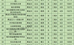 黑龍江歷年高考錄取分數線