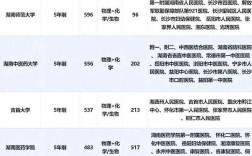 2024年湖南醫學?？茖W校排名