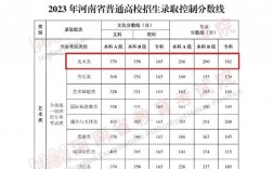 美術生多少分能上二本