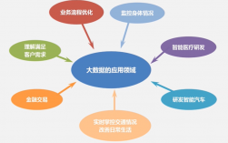 大數據技術應用是學什么的(現狀和前景)