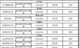 空乘專業的本科大學