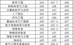 西安電子科技大學錄取分數線(西安電子科技大學是985還是211大學)