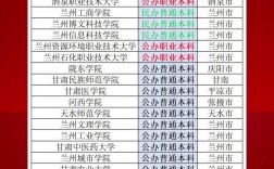 甘肅中專學校排名前十如何？哪些學校值得關注？