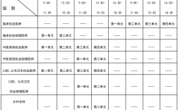 2024執醫考試時間