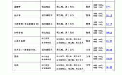 輔修專業有用嗎(張雪峰講解輔修專業)