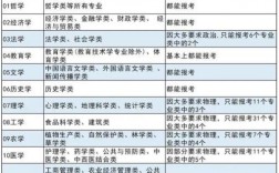2024選科物生地適合哪些專業