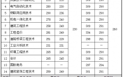 常州工程職業技術學院分數線(常州200多分可以上技校)