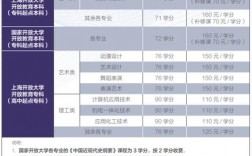 國家開放大學專升本學費多少(買一個學信網可查的大專)