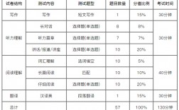 六級總分是多少