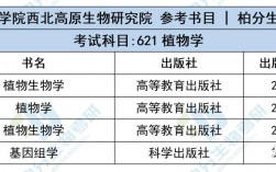 生物科學考研科目有哪些