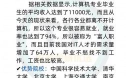 考研后身價暴漲的專業