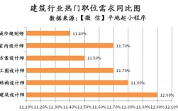 建筑工程技術就業方向及前景