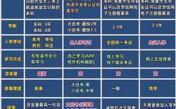 學歷和學籍有什么區別(怎么買一個學信網可查的大專)