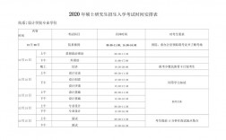 本科畢業多久可以考在職研究生
