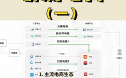 電商具體是做什么的