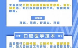 口腔醫(yī)學(xué)和臨床醫(yī)學(xué)哪個好
