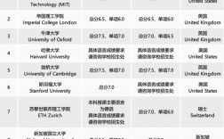 2025年韓國科學技術研究所qs世界排名多少（含近三年）