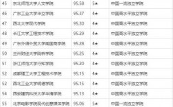 2024年全國三本大學排名和錄取分