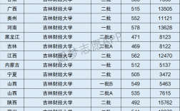 2024年吉林財(cái)經(jīng)大學(xué)全國(guó)排名