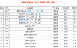 湖南工業(yè)大學(xué)是幾本(湖南最好10所大學(xué))