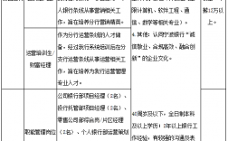 四大銀行招聘條件基本要求