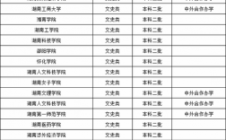 湖南公立低分二本大學有哪些