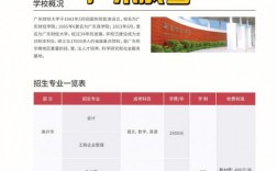 廣東財經(jīng)大學(xué)教務(wù)管理系統(tǒng)入口（附網(wǎng)址+流程）