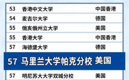 馬里蘭大學排名qs