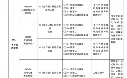 2024民航招飛最新消息(民航招飛報名入口)