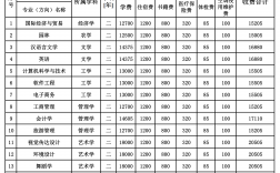 吉首大學(xué)研究生2024招生簡章
