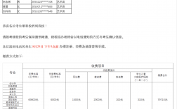 北京工商大學(xué)嘉華學(xué)院學(xué)費是多少