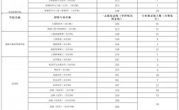 江西財經大學考研分數線