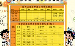 學跆拳道多少錢一個月培訓班