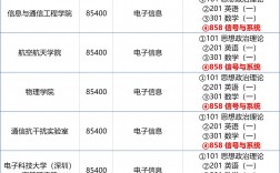 大學幾年級可以考研究生