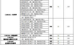 山西醫(yī)科大學(xué)研究生教務(wù)系統(tǒng)