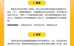 十大冷門但是高薪的專業(看似冷門實際吃香的專業)