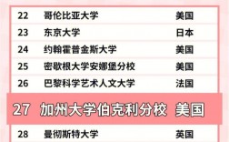 加州大學伯克利分校相當于國內什么檔次？什么水平？