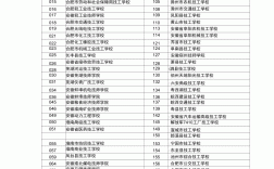 安徽大學(xué)代碼及專業(yè)代碼