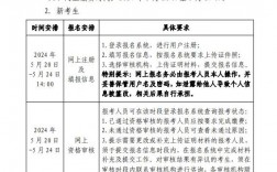 國家注冊安全工程師的報(bào)名條件