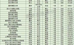 2024年浙江所有二本大學排名列表