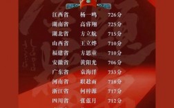 各省高考狀元(2023年各省狀元一覽表)