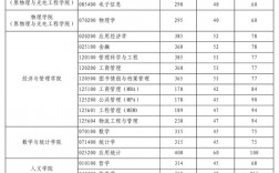 西電考研多少分能上(西電通信工程考研分數(shù)線)