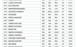 河南二本錄取分數線2024