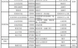 復旦大學王牌專業有哪些